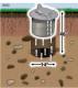 Doggie Dooley 3000 septic tank system for 2-4 dogs (tank style)